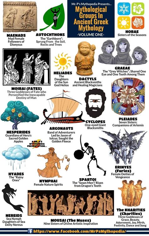 list of all mythologies.